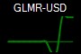 GLMR-USD